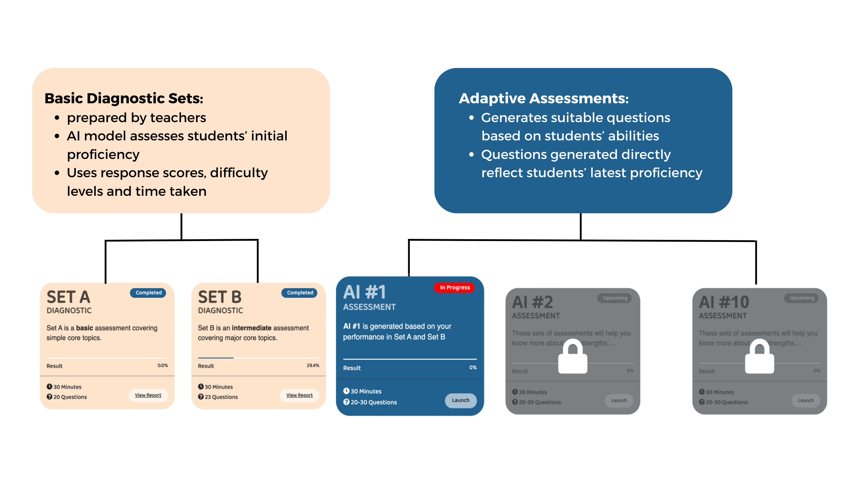 Ai Study