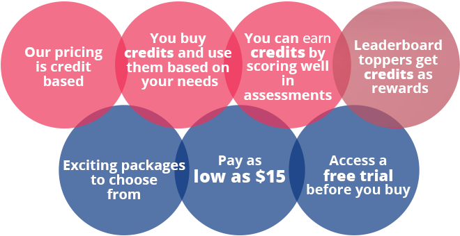Pricing